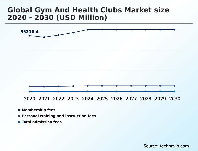 Foundry Equipment Market Size