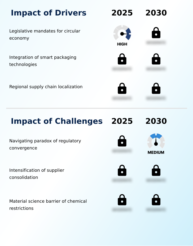 Foundry Equipment Market Size