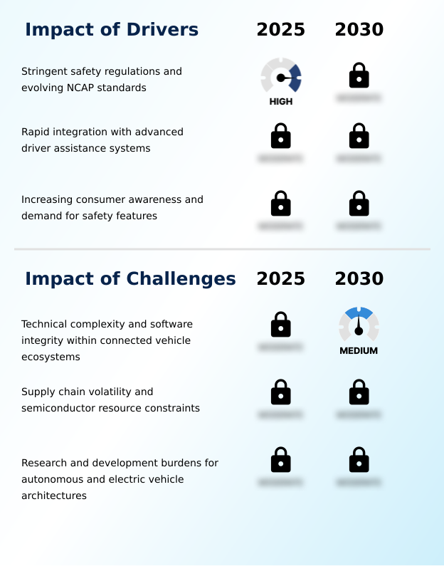 Automotive Airbag Electronic Control Unit (ECU) Market Analysis, Size, and Forecast 2026-2030: APAC (China, Japan, and India), Europe (Germany, UK, and France), North America (US, Canada, and Mexico), South America (Brazil, Argentina, and Chile), Middle East and Africa (Saudi Arabia, UAE, and South Africa), and Rest of World (ROW)