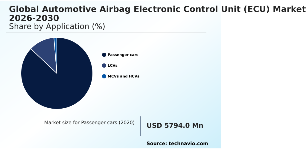 Automotive Airbag Electronic Control Unit (ECU) Market Analysis, Size, and Forecast 2026-2030: APAC (China, Japan, and India), Europe (Germany, UK, and France), North America (US, Canada, and Mexico), South America (Brazil, Argentina, and Chile), Middle East and Africa (Saudi Arabia, UAE, and South Africa), and Rest of World (ROW)