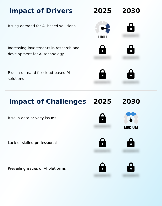 Foundry Equipment Market Size