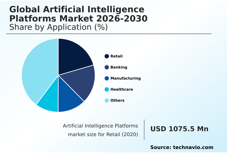 Foundry Equipment Market Size