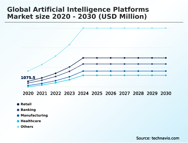 Foundry Equipment Market Size