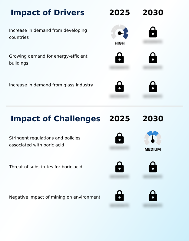 Foundry Equipment Market Size