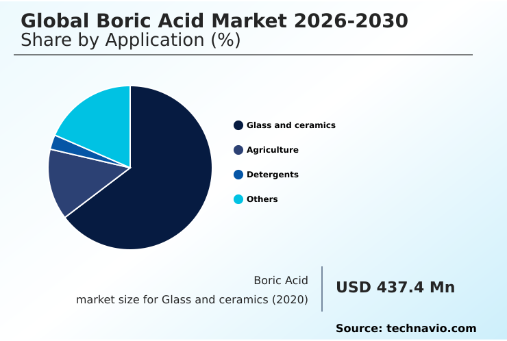 Foundry Equipment Market Size