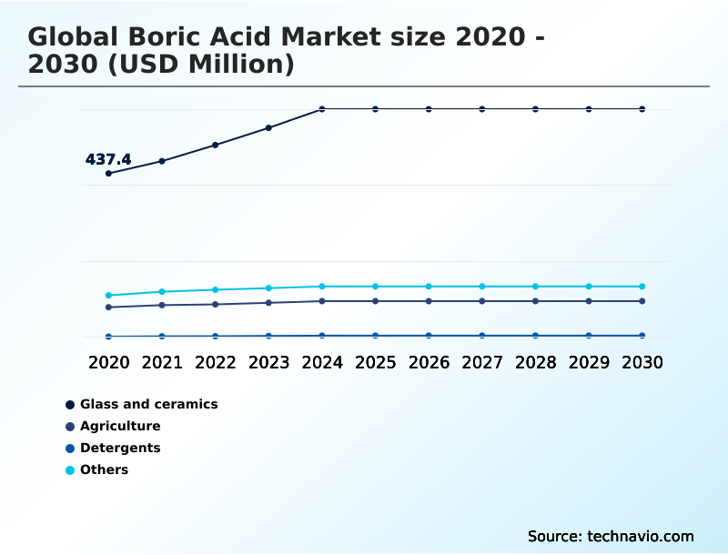 Foundry Equipment Market Size