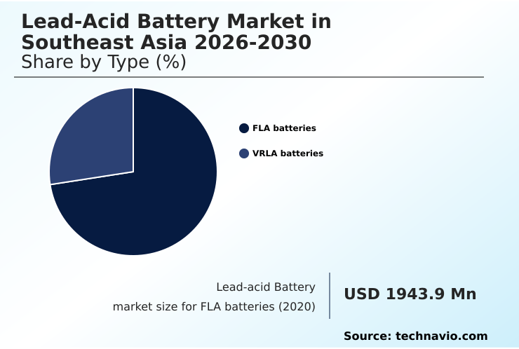 Foundry Equipment Market Size