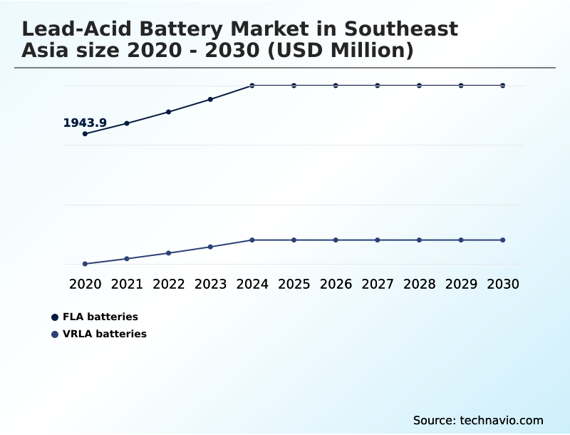 Foundry Equipment Market Size