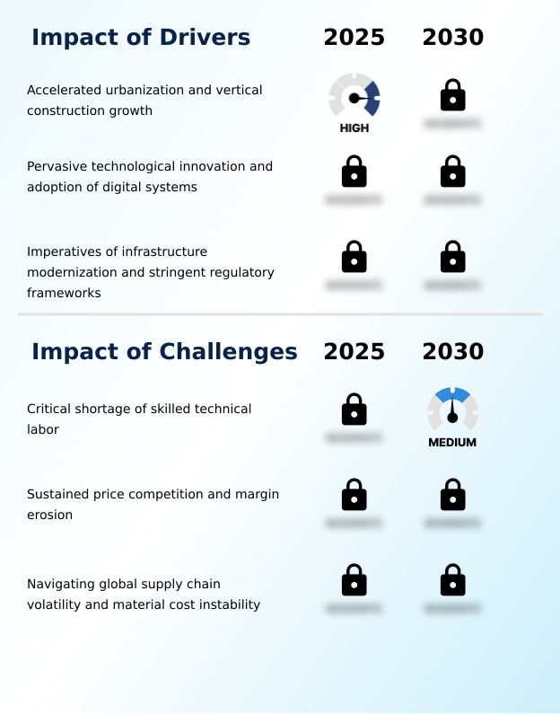 Foundry Equipment Market Size