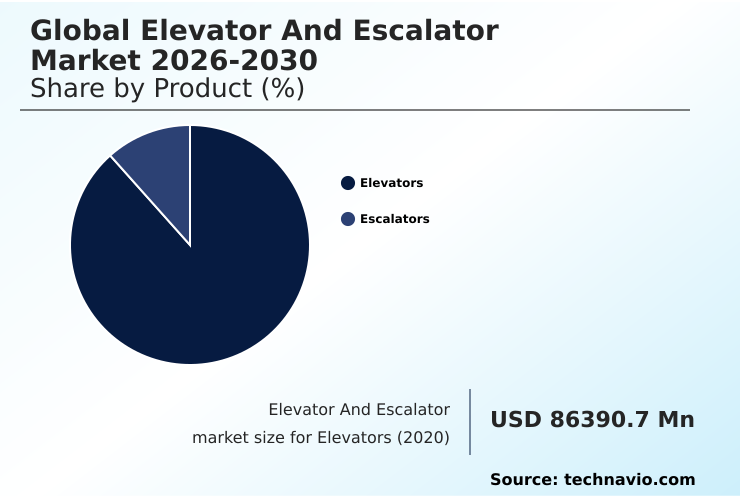 Foundry Equipment Market Size