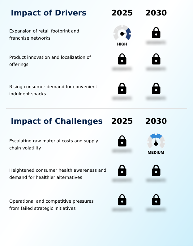Foundry Equipment Market Size