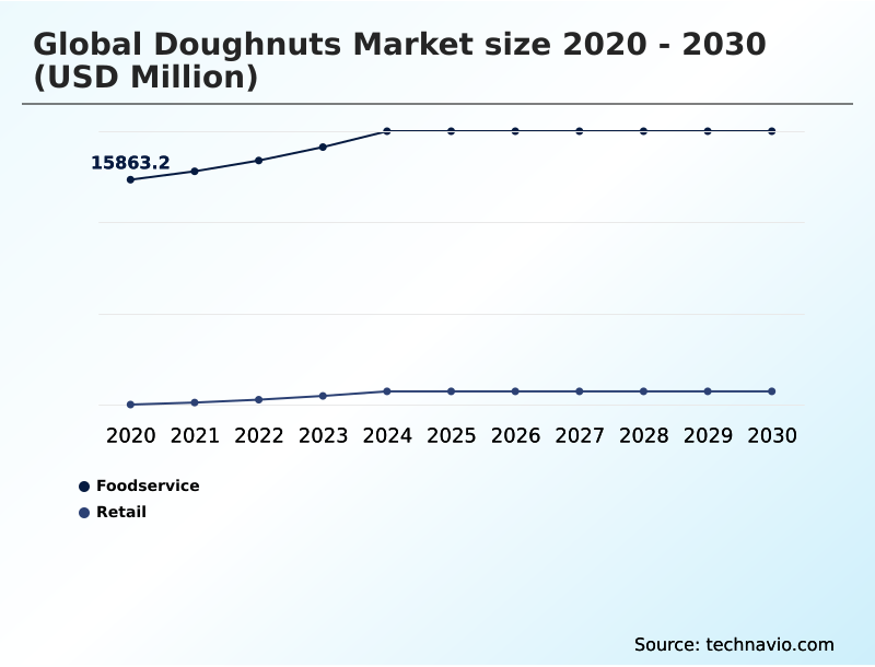 Foundry Equipment Market Size