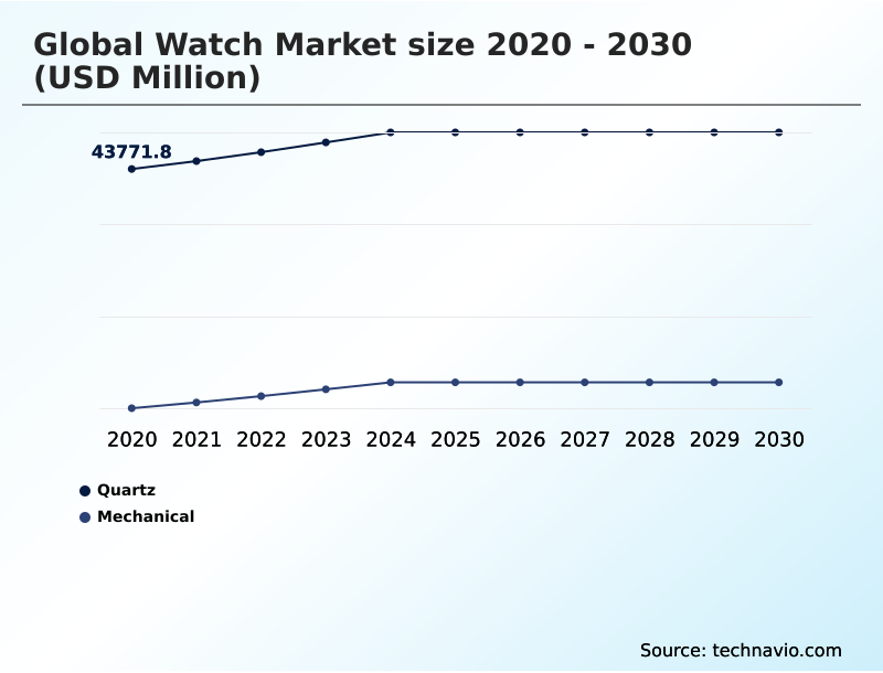 Foundry Equipment Market Size