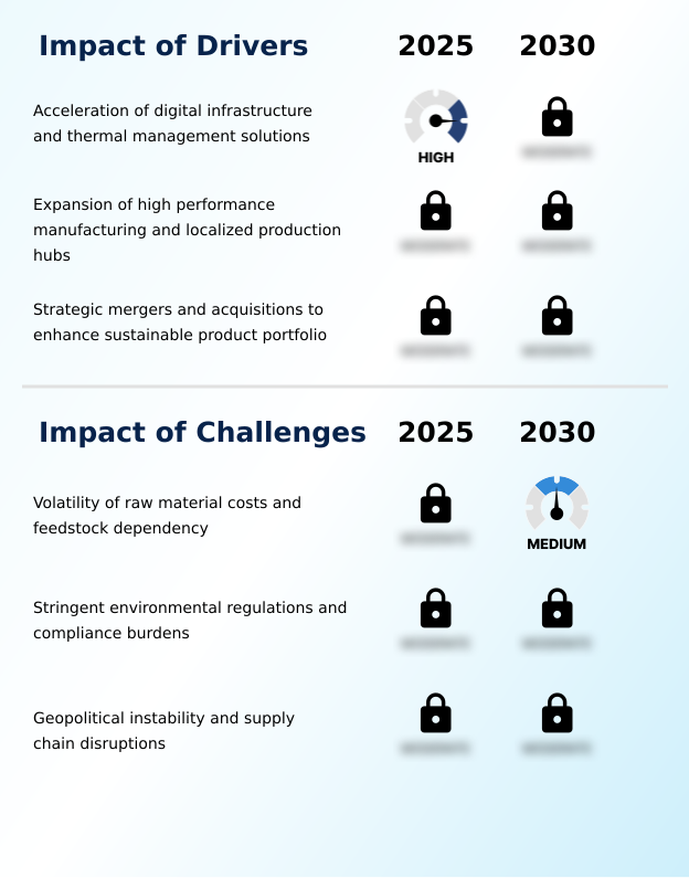 Foundry Equipment Market Size