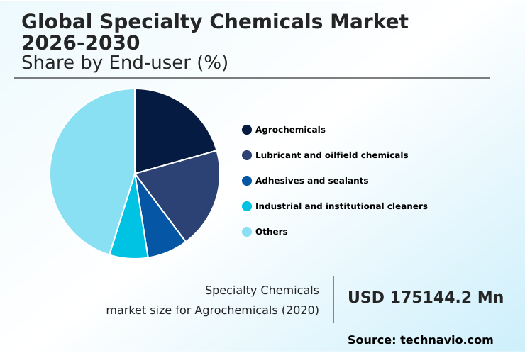 Foundry Equipment Market Size