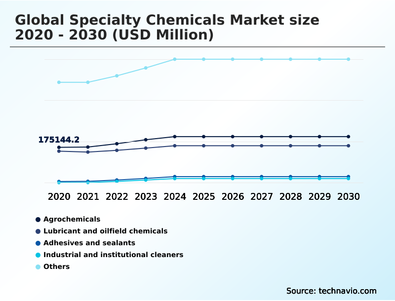 Foundry Equipment Market Size