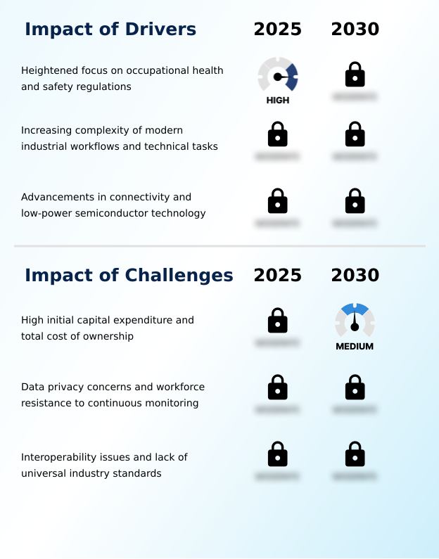 Internet Of Things (iot) Enabled Industrial Wearables Market Analysis, Size, and Forecast 2026-2030: North America (US, Canada, and Mexico), Europe (Germany, UK, and France), APAC (China, Japan, and India), South America (Brazil and Argentina), Middle East and Africa (Saudi Arabia, UAE, and South Africa), and Rest of World (ROW)
