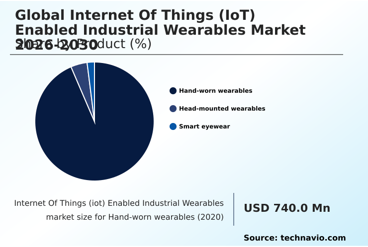 Internet Of Things (iot) Enabled Industrial Wearables Market Analysis, Size, and Forecast 2026-2030: North America (US, Canada, and Mexico), Europe (Germany, UK, and France), APAC (China, Japan, and India), South America (Brazil and Argentina), Middle East and Africa (Saudi Arabia, UAE, and South Africa), and Rest of World (ROW)