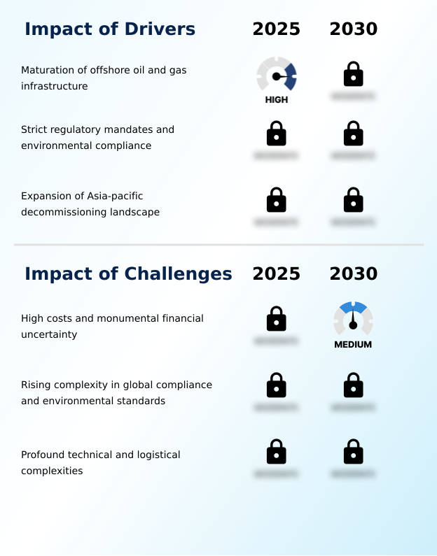 Foundry Equipment Market Size