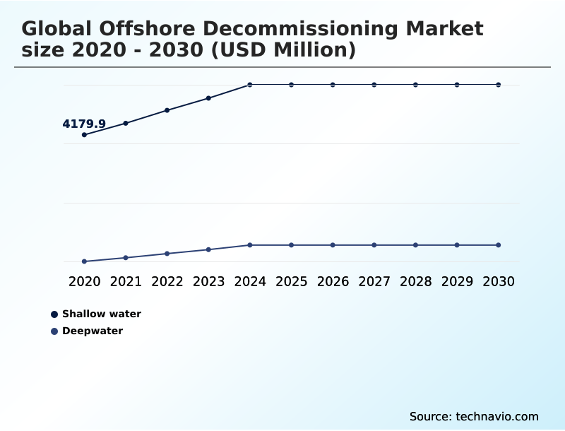 Foundry Equipment Market Size