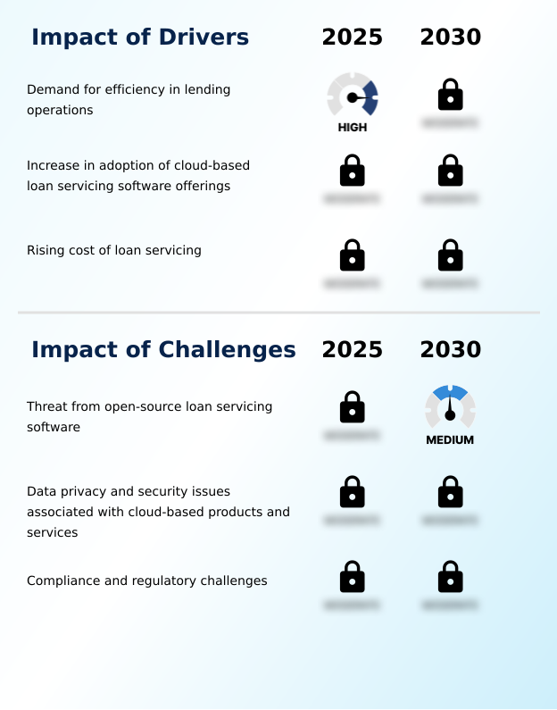 Loan Servicing Software Market Analysis, Size, and Forecast 2026-2030: North America (US, Canada, and Mexico), Europe (Germany, UK, and France), APAC (China, Japan, and India), South America (Brazil, Argentina, and Chile), Middle East and Africa (Saudi Arabia, UAE, and South Africa), and Rest of World (ROW)