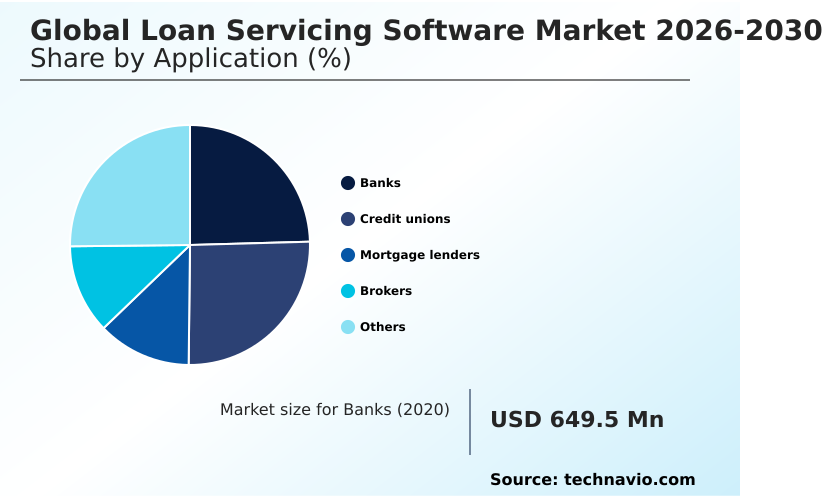 Loan Servicing Software Market Analysis, Size, and Forecast 2026-2030: North America (US, Canada, and Mexico), Europe (Germany, UK, and France), APAC (China, Japan, and India), South America (Brazil, Argentina, and Chile), Middle East and Africa (Saudi Arabia, UAE, and South Africa), and Rest of World (ROW)