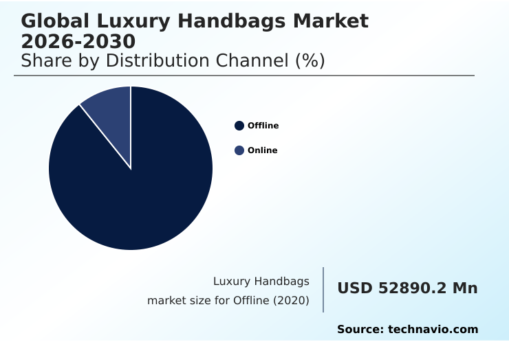Luxury Handbags Market Analysis, Size, and Forecast 2026-2030: Europe (France, Italy, and Germany), North America (US, Canada, and Mexico), APAC (China, Japan, and South Korea), South America (Brazil and Argentina), Middle East and Africa (Saudi Arabia, UAE, and South Africa), and Rest of World (ROW)