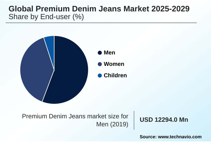 Premium Denim Jeans Market Market segmentation by region