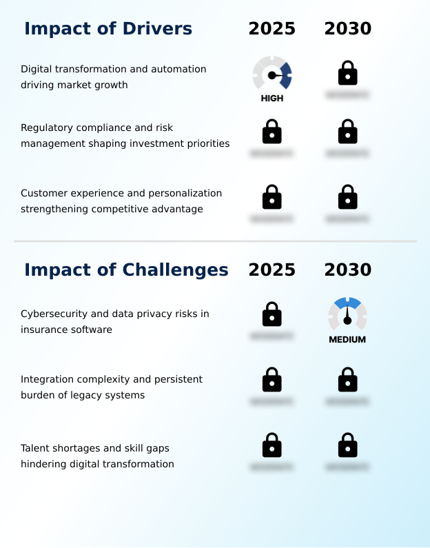 Insurance Software Market Analysis, Size, and Forecast 2026-2030: North America (US, Canada, and Mexico), APAC (China, Japan, and India), Europe (Germany, UK, and France), Middle East and Africa (Saudi Arabia, UAE, and South Africa), South America (Brazil and Argentina), and Rest of World (ROW)