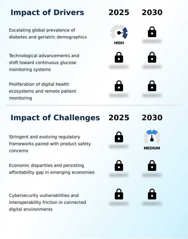 Blood Glucose Monitoring Devices Market Analysis, Size, and Forecast 2026-2030: North America (US, Canada, and Mexico), Europe (Germany, UK, and France), Asia (China, India, and Japan), South America (Brazil, Argentina, and Colombia), Middle East and Africa (Saudi Arabia, UAE, and Turkey), Rest of World (ROW)