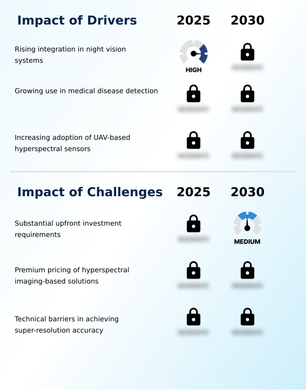 Foundry Equipment Market Size