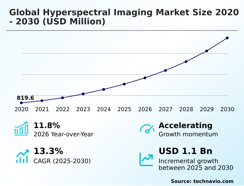 Foundry Equipment Market Sizeeeeee