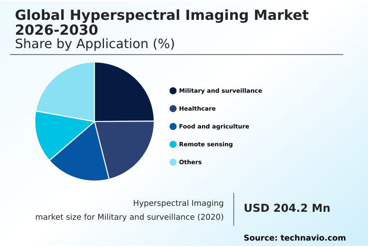 Foundry Equipment Market Size