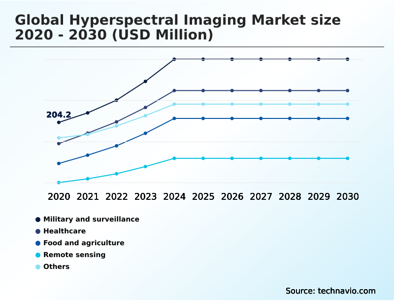Foundry Equipment Market Size