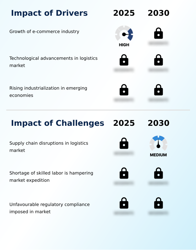 Logistics Market Analysis, Size, and Forecast 2026-2030: APAC (China, Japan, and India), North America (US, Canada, and Mexico), Europe (Germany, UK, and France), South America (Brazil and Argentina), Middle East and Africa (Saudi Arabia, UAE, and South Africa), and Rest of World (ROW)