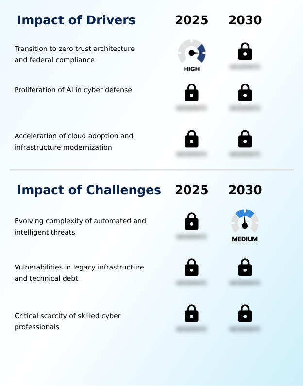 Foundry Equipment Market Size