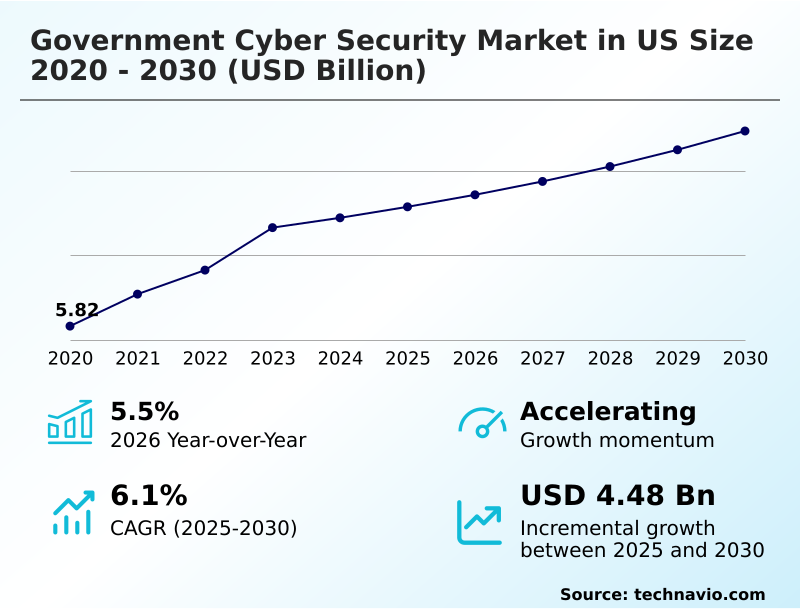 Foundry Equipment Market Size