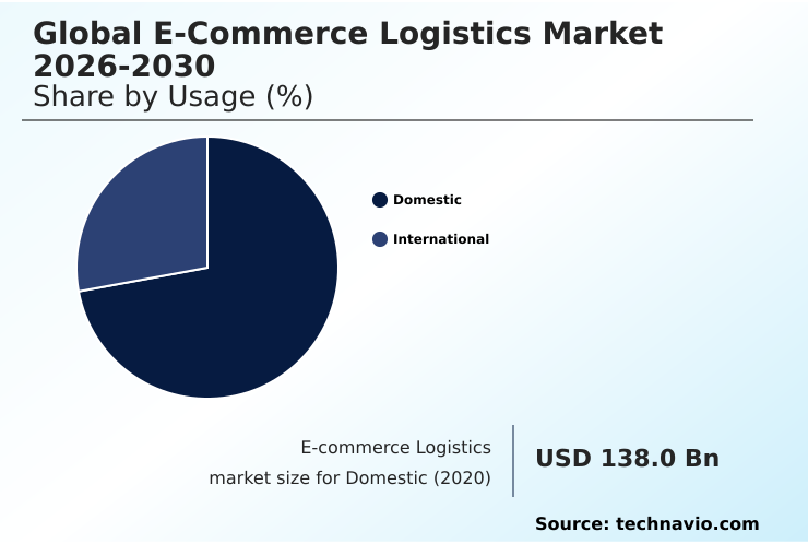 Foundry Equipment Market Size
