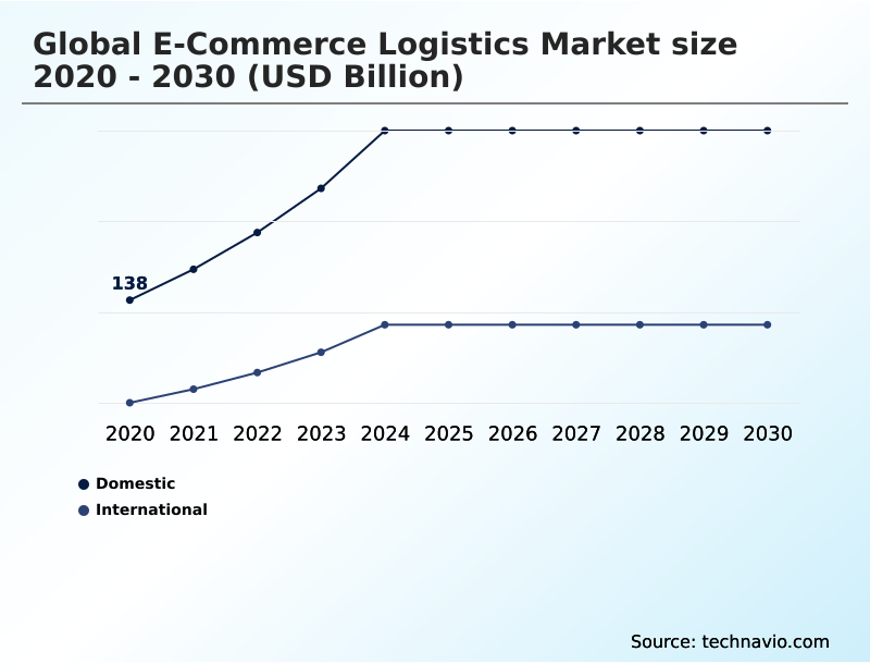 Foundry Equipment Market Size