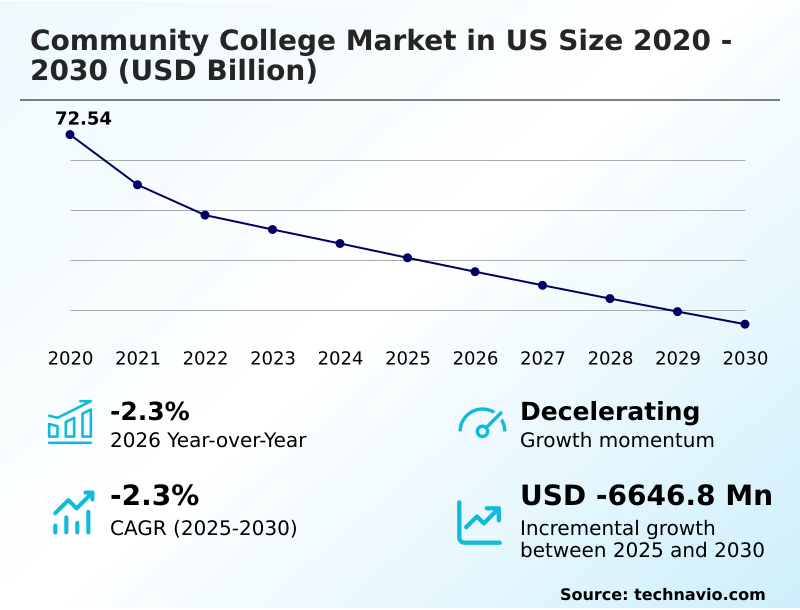 Foundry Equipment Market Size