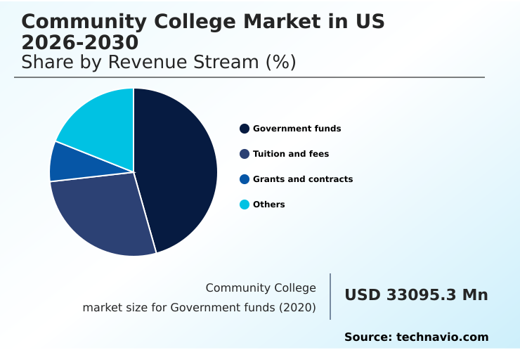 Foundry Equipment Market Size