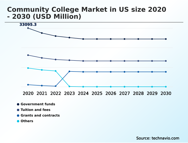 Foundry Equipment Market Size