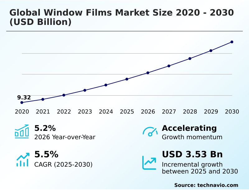Foundry Equipment Market Size