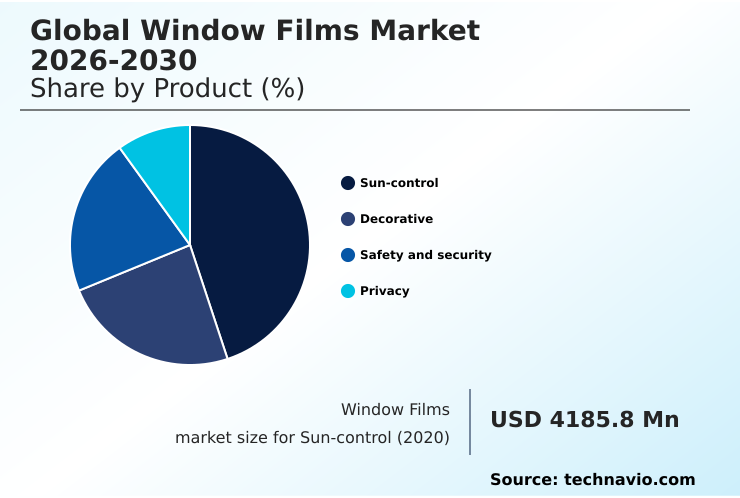 Foundry Equipment Market Size