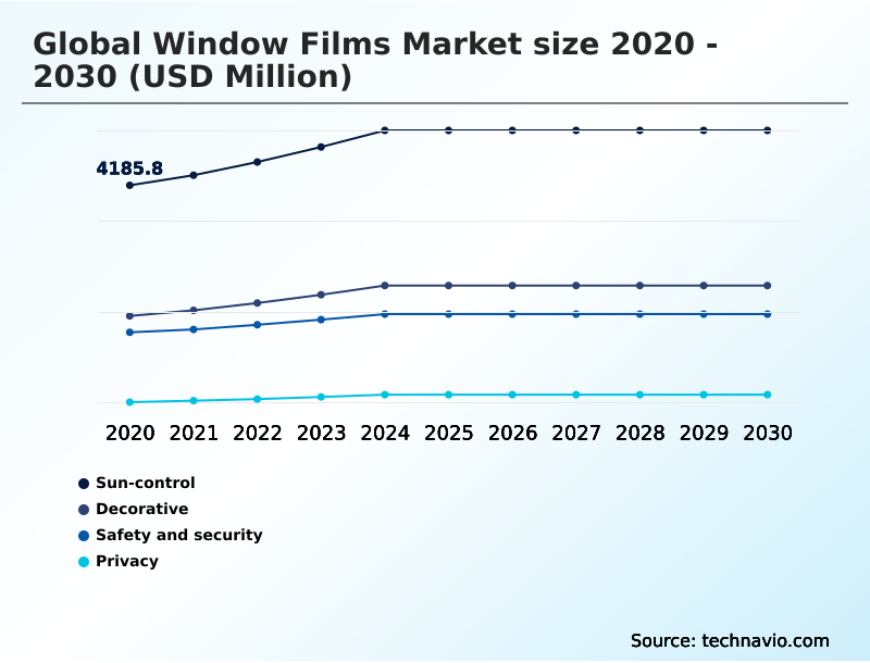 Foundry Equipment Market Size