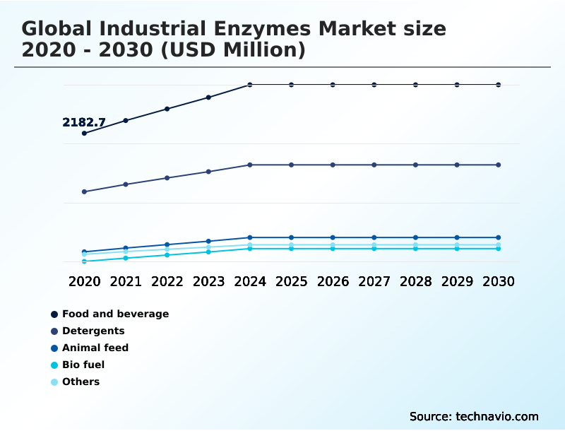 Foundry Equipment Market Size