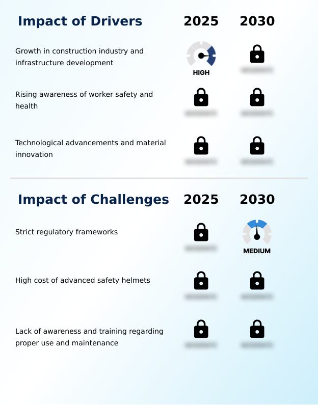 Foundry Equipment Market Size