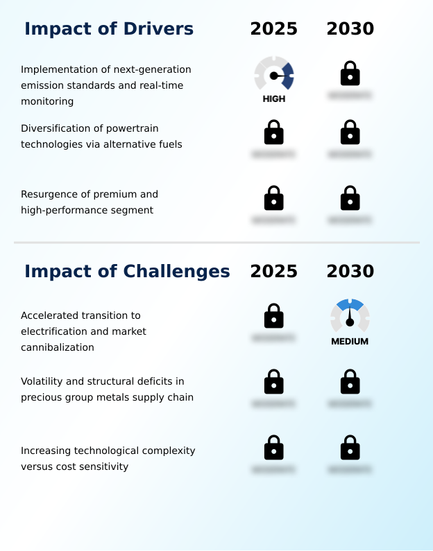 Foundry Equipment Market Size