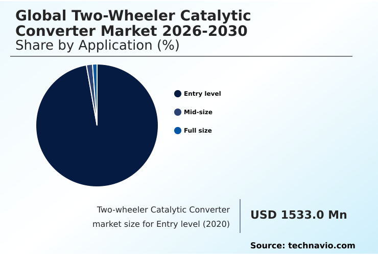 Foundry Equipment Market Size