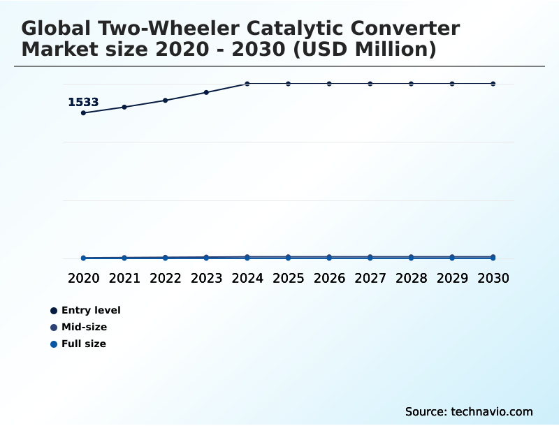 Foundry Equipment Market Size
